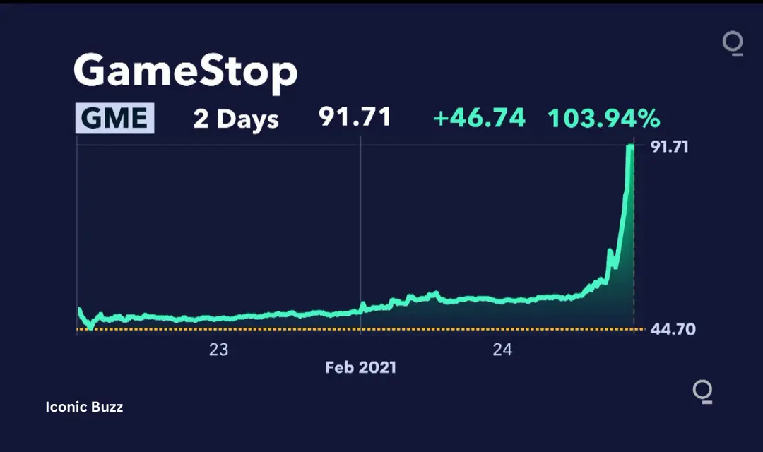 Buy GME Stock and Invest in GameStop Stock